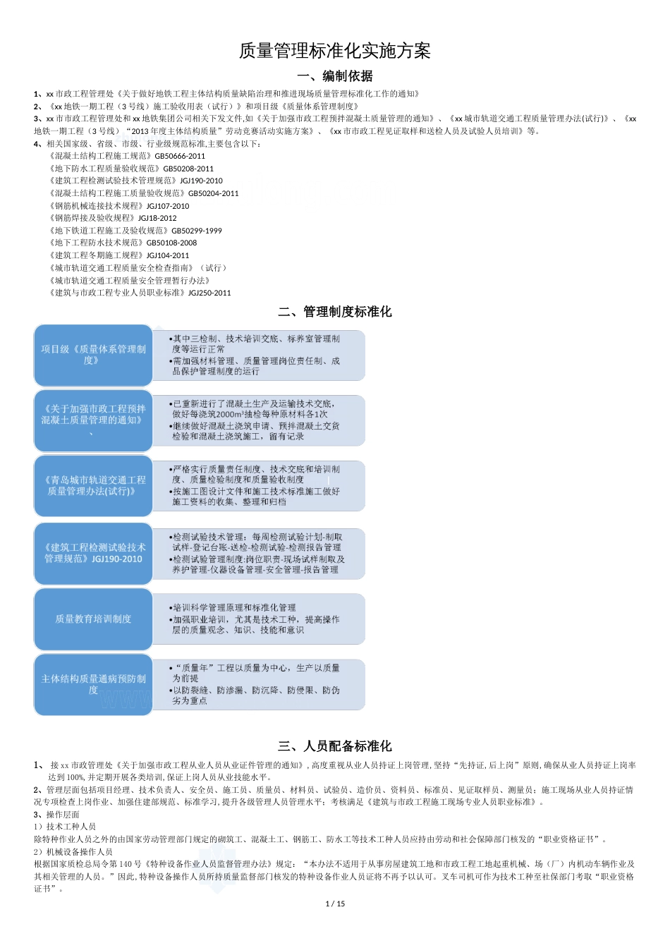 地铁工程质量控制监理实施细则(附图丰富)-secret_第1页