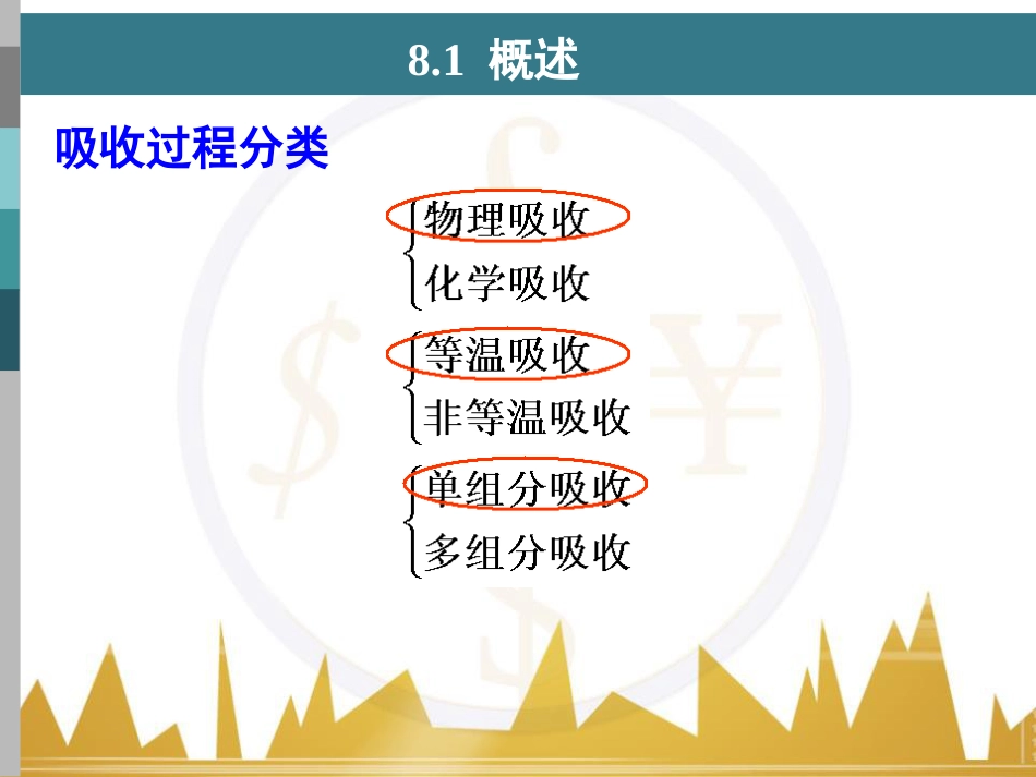 化工原理-第八章-吸收_第3页