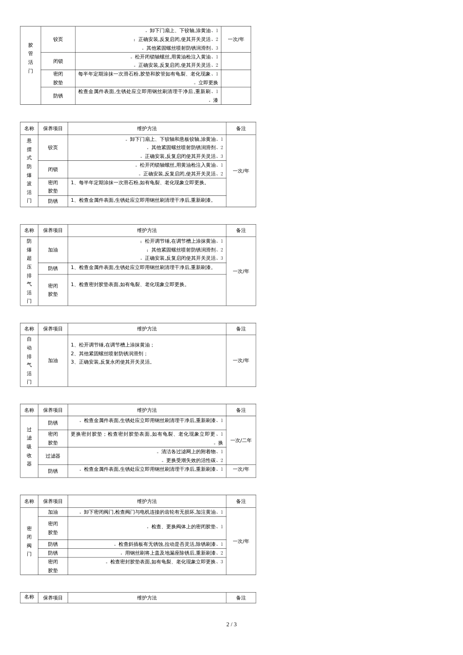 人防工程防护设备维护保养管理制度[共9页]_第2页