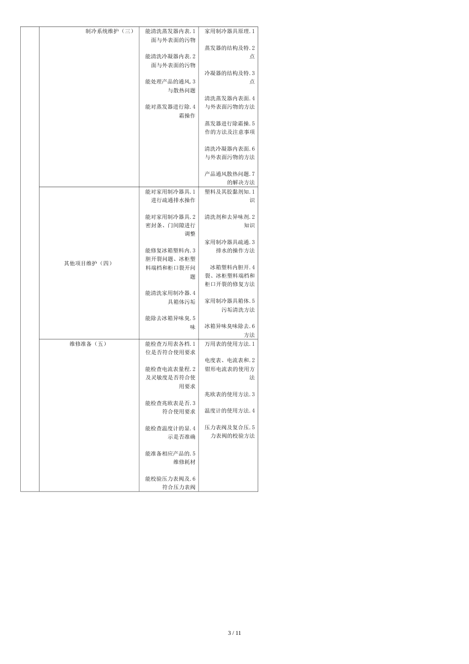 国家职业技能鉴定标准[共13页]_第3页