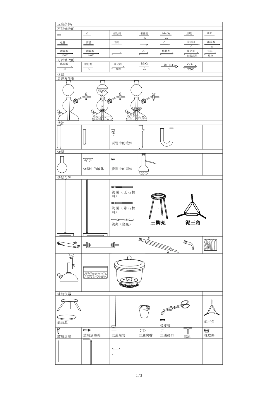 化学实验仪器图[共4页]_第1页
