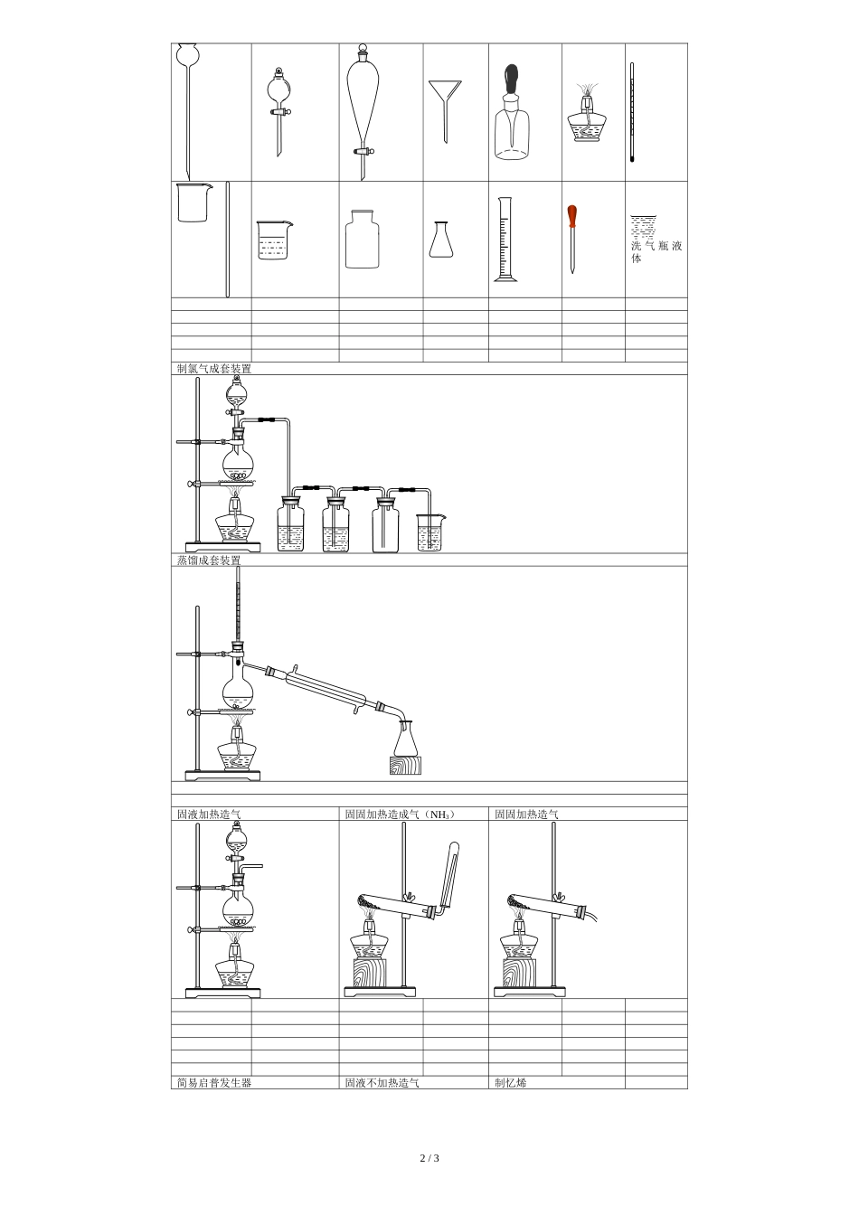 化学实验仪器图[共4页]_第2页