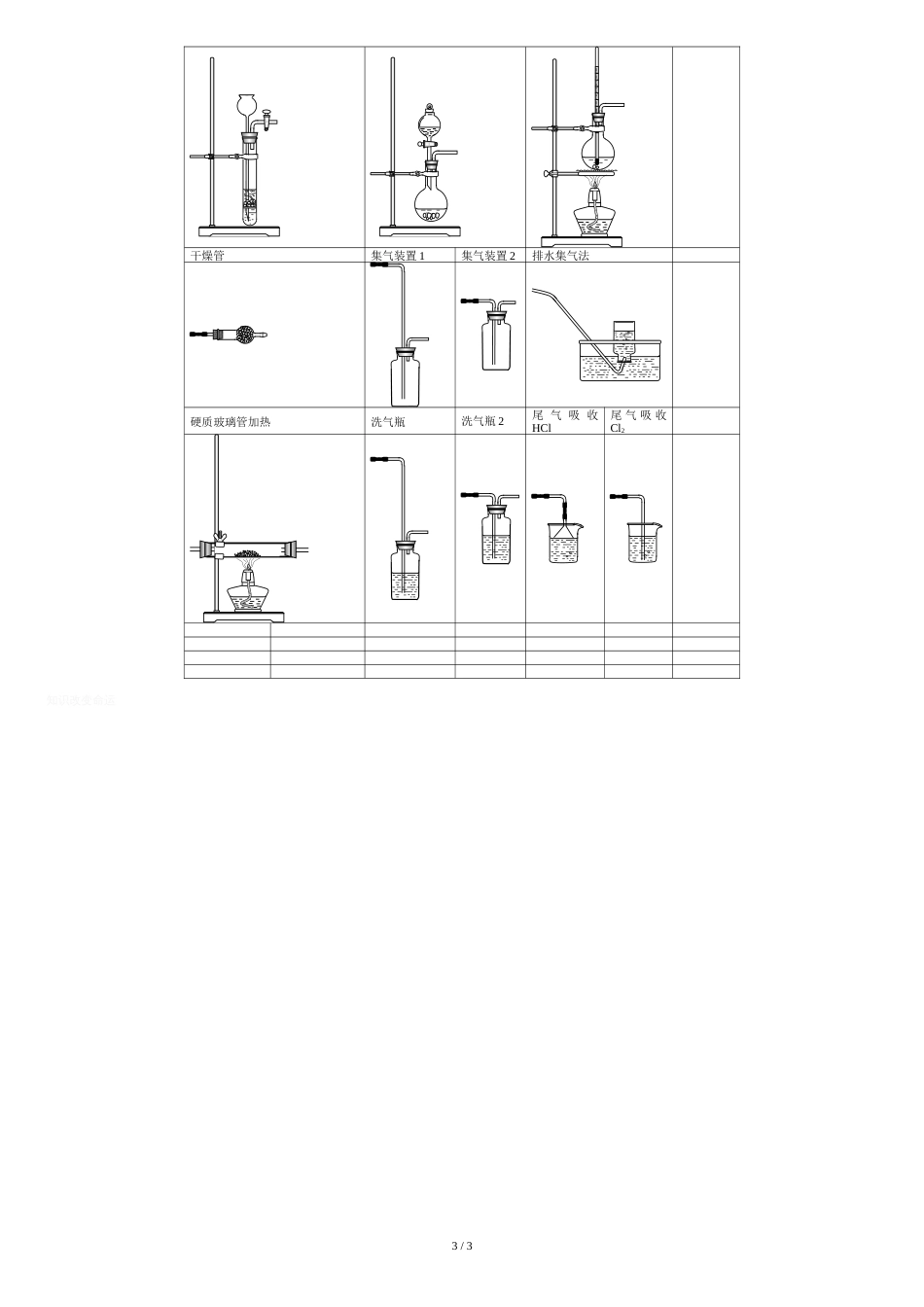 化学实验仪器图[共4页]_第3页