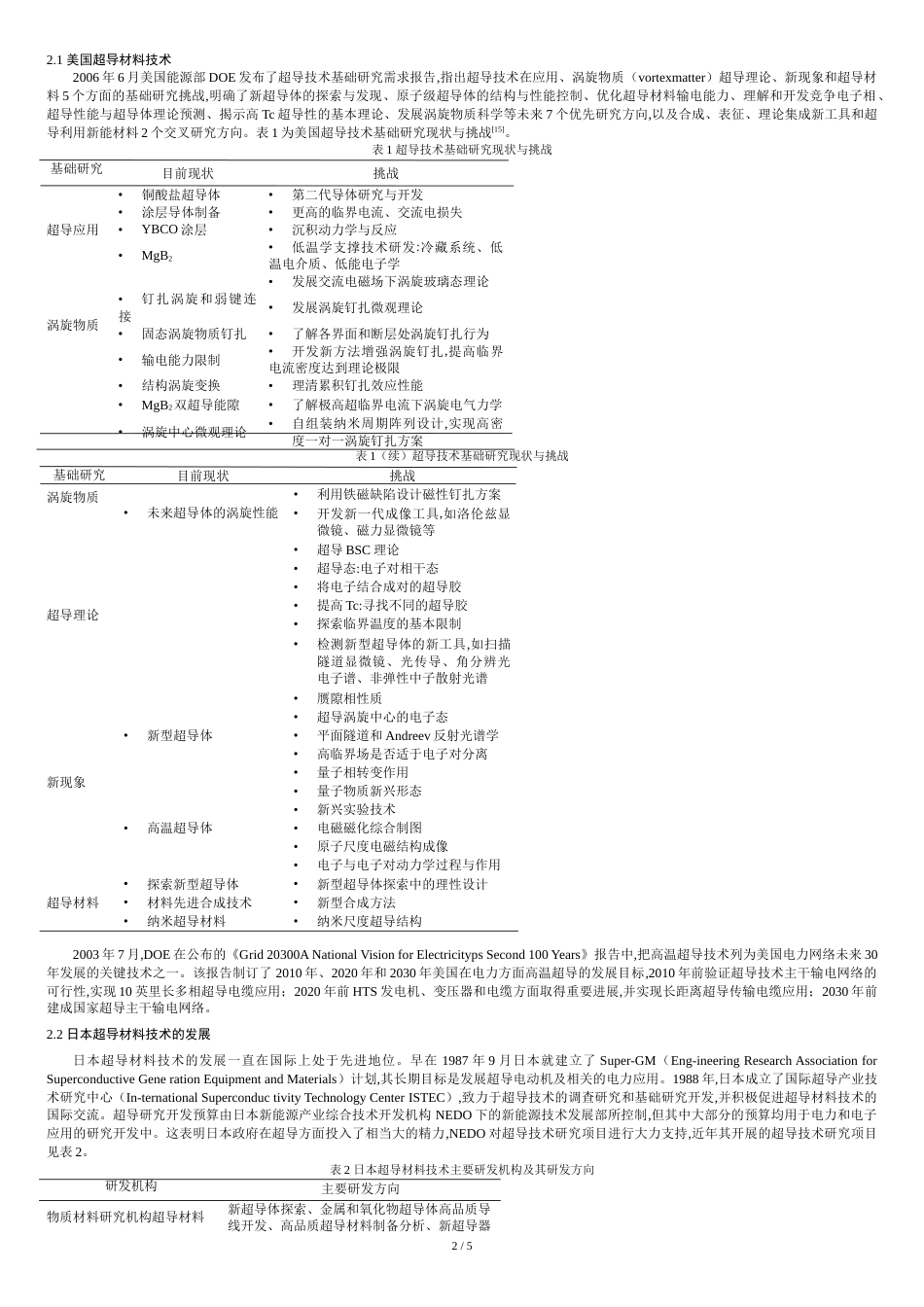 国内外高温超导材料的研究发展概述[共7页]_第2页