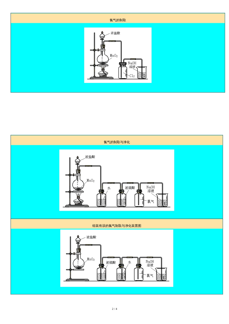 化学实验常用仪器装置图[共5页]_第2页