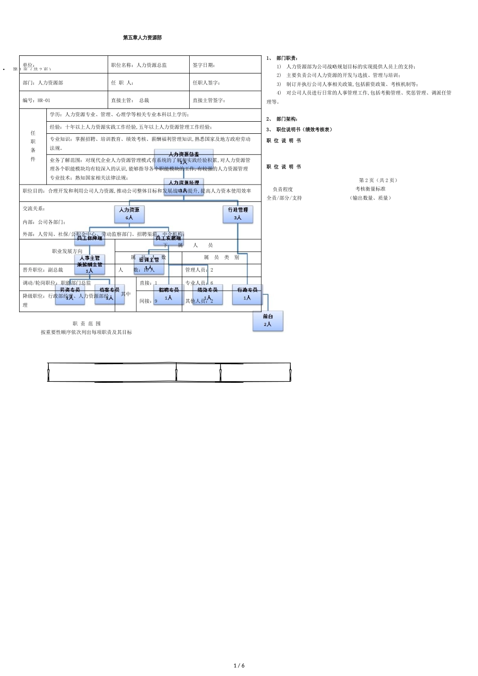 人力资源部各岗岗位说明书[共5页]_第1页