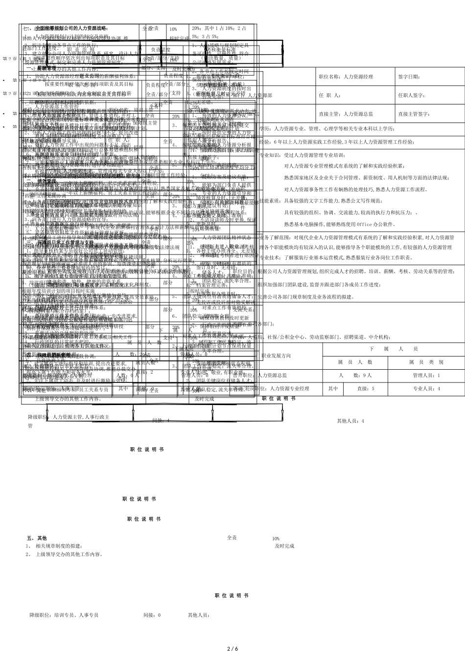 人力资源部各岗岗位说明书[共5页]_第2页