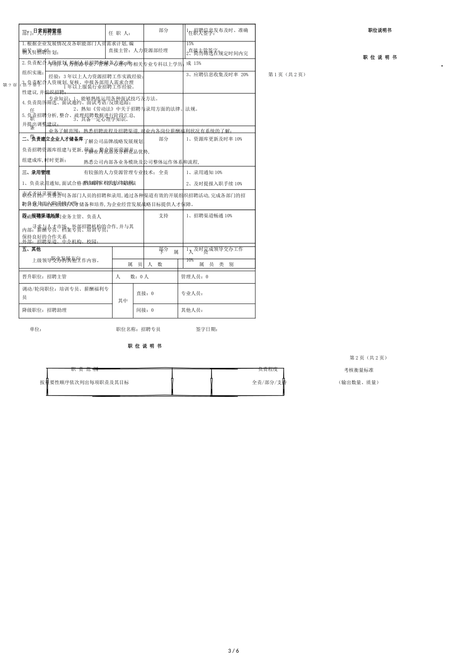 人力资源部各岗岗位说明书[共5页]_第3页