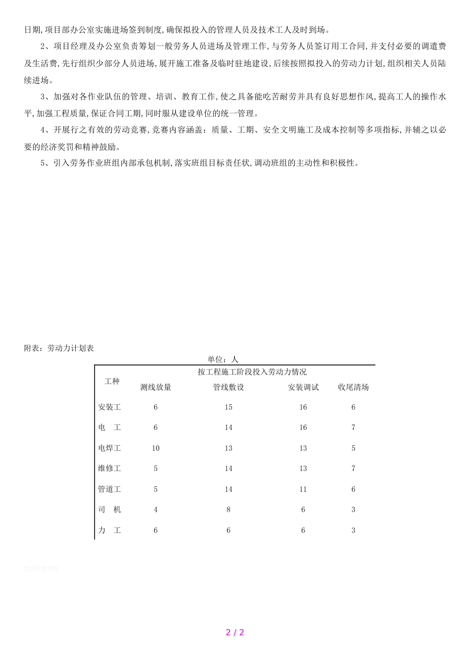 劳动力计划安排施工[共2页]_第2页