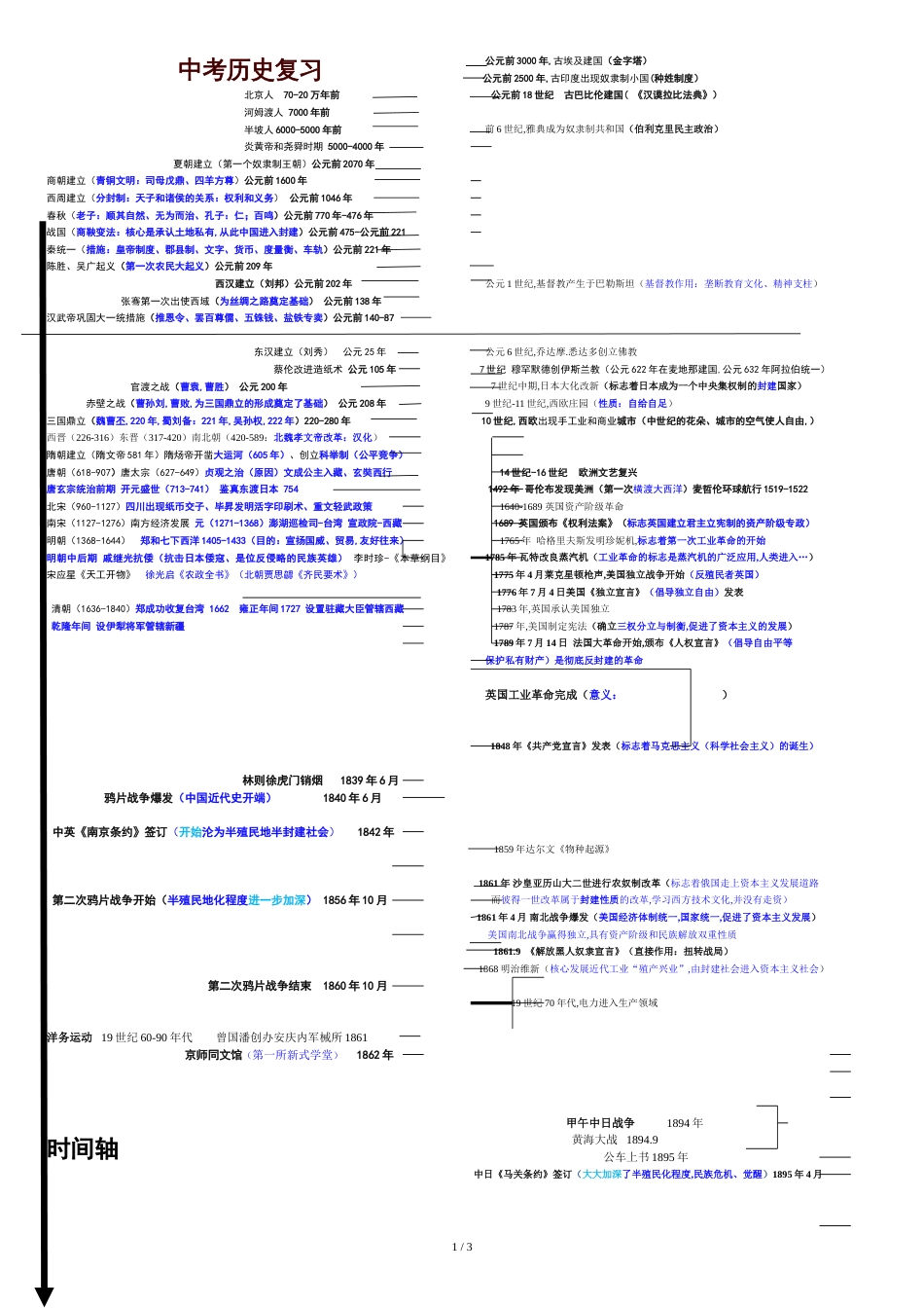 初中历史中考复习时间轴(必备精品)[共6页]_第1页