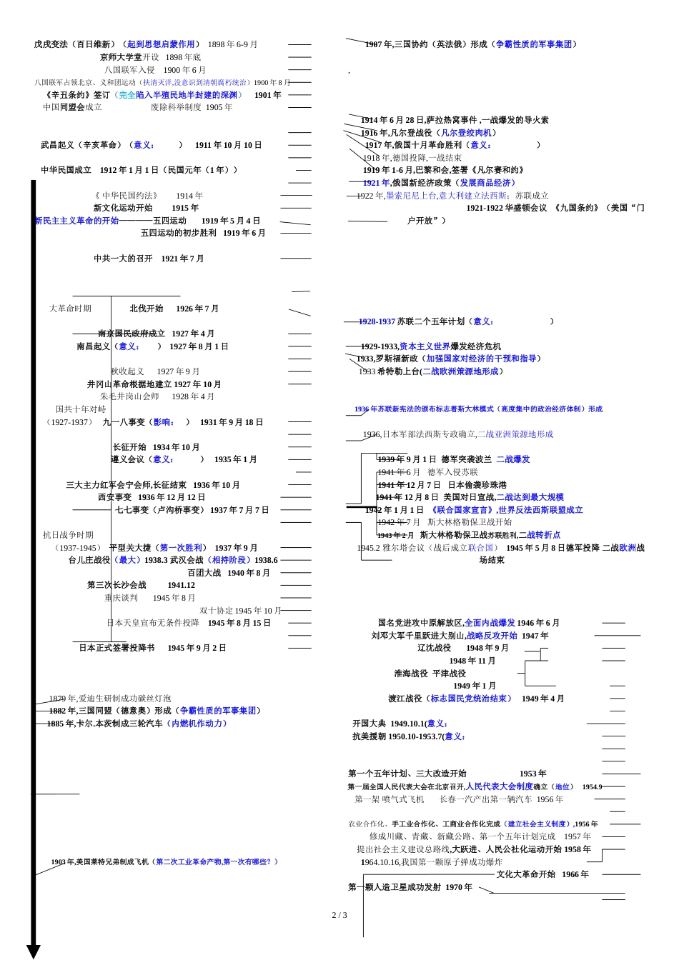 初中历史中考复习时间轴(必备精品)[共6页]_第2页