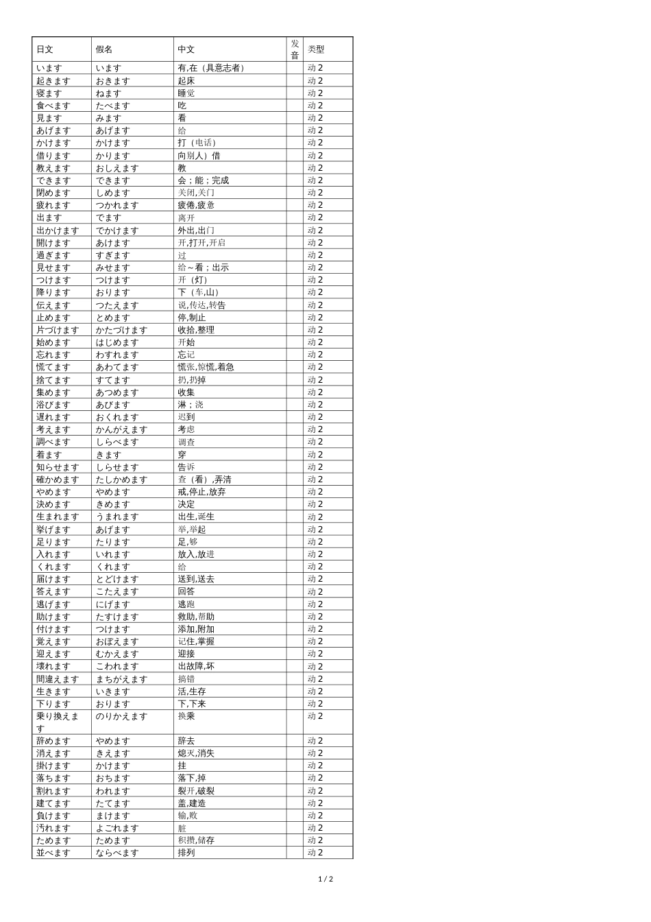 初级日语词汇(二类动词)_第1页