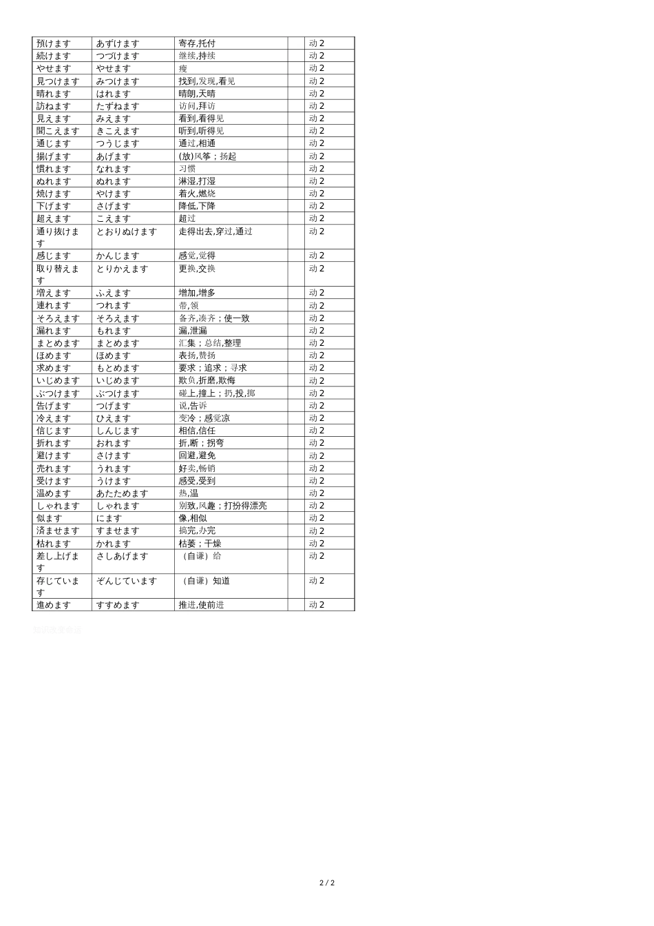 初级日语词汇(二类动词)_第2页
