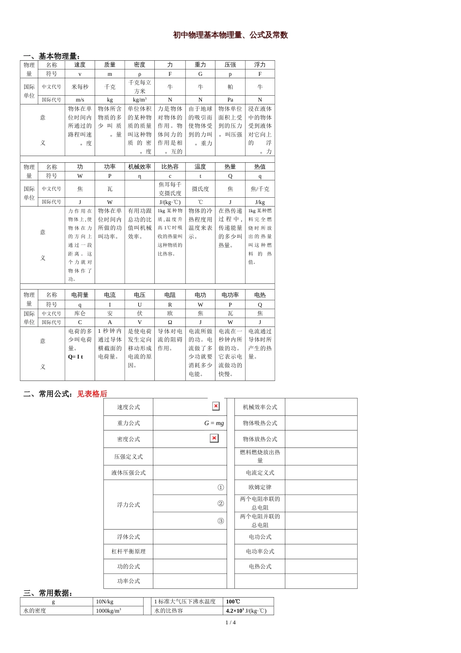 初中物理全部的单位换算及公式[共5页]_第1页