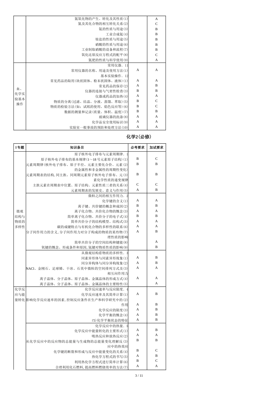 化学2017浙江新高考学考考纲-考试标准(学考选考标准word版)_第3页