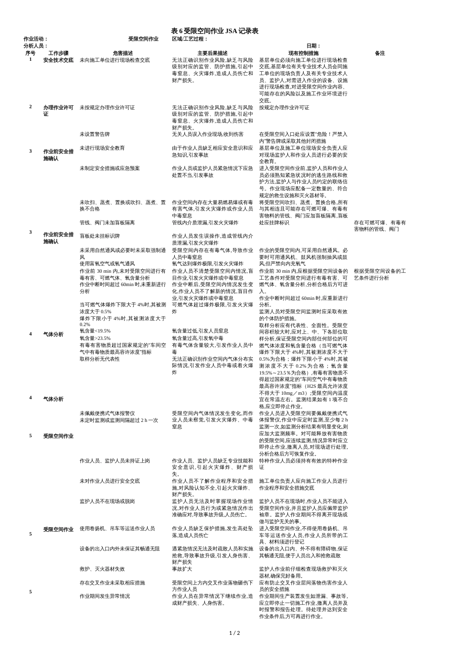 受限空间作业JSA记录表[共2页]_第1页