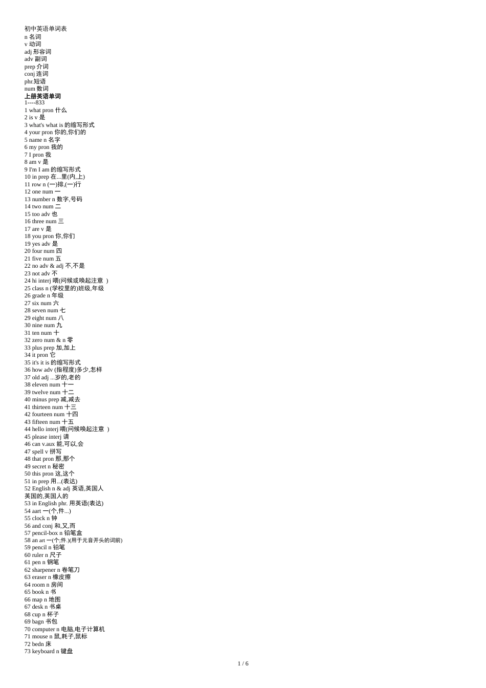 人教版初中英语单词表[共7页]_第1页