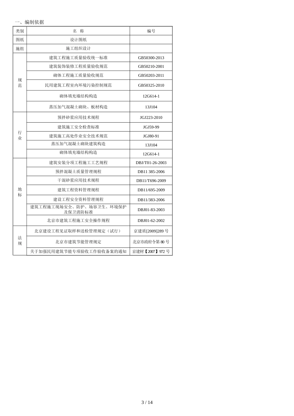 二次结构施工方案[共11页]_第2页