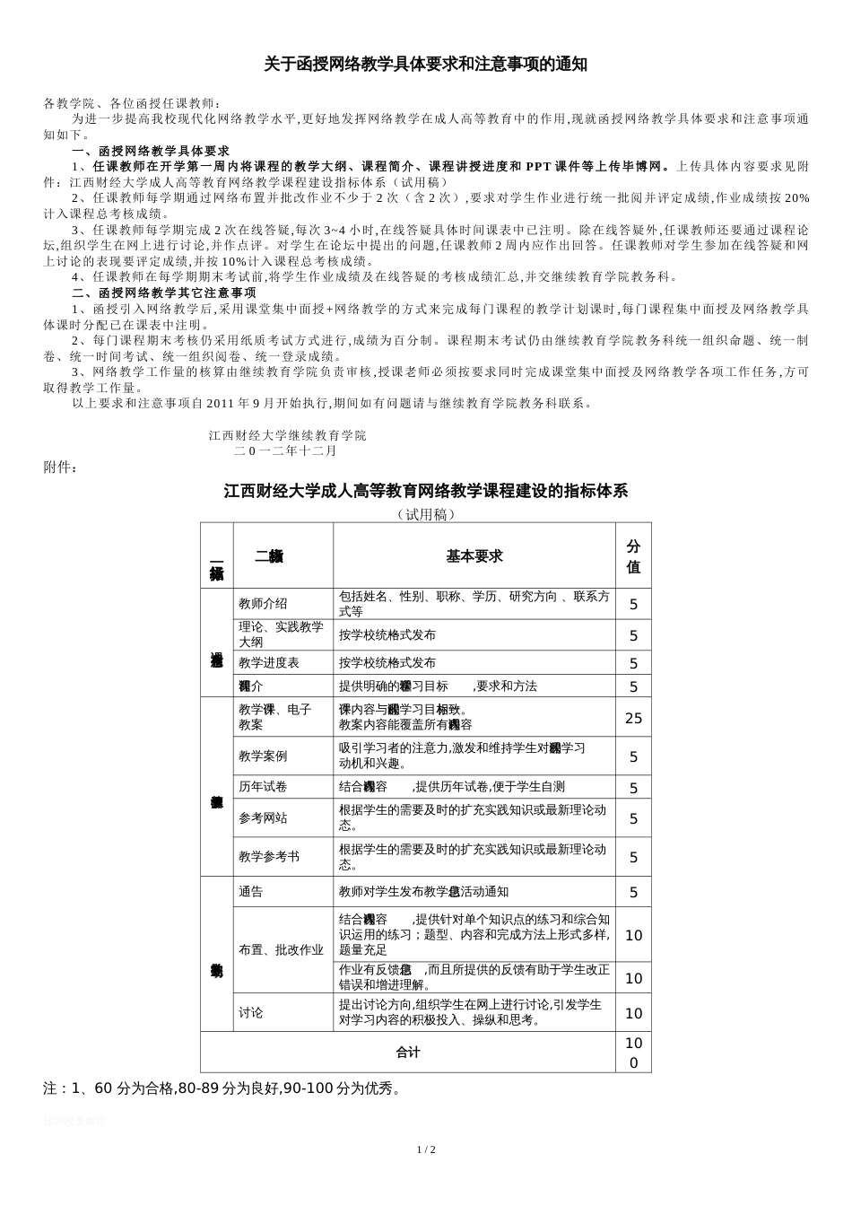 关于函授网络教学具体要求和注意事项的通知[共2页]_第1页