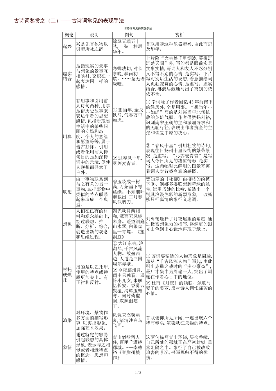 古诗词常见的表现手法[共4页]_第1页