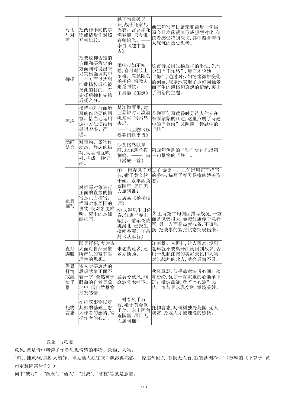 古诗词常见的表现手法[共4页]_第2页