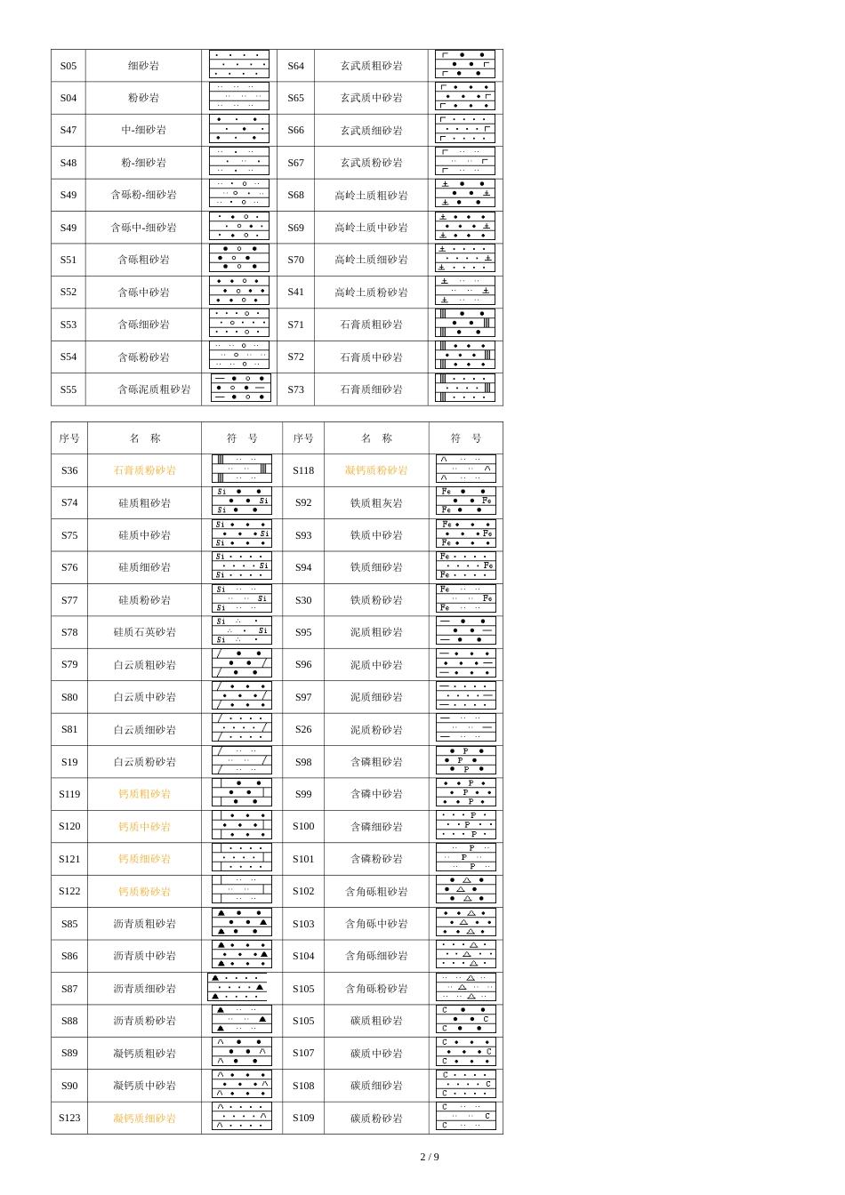 地质工程常见岩性花纹[共12页]_第2页