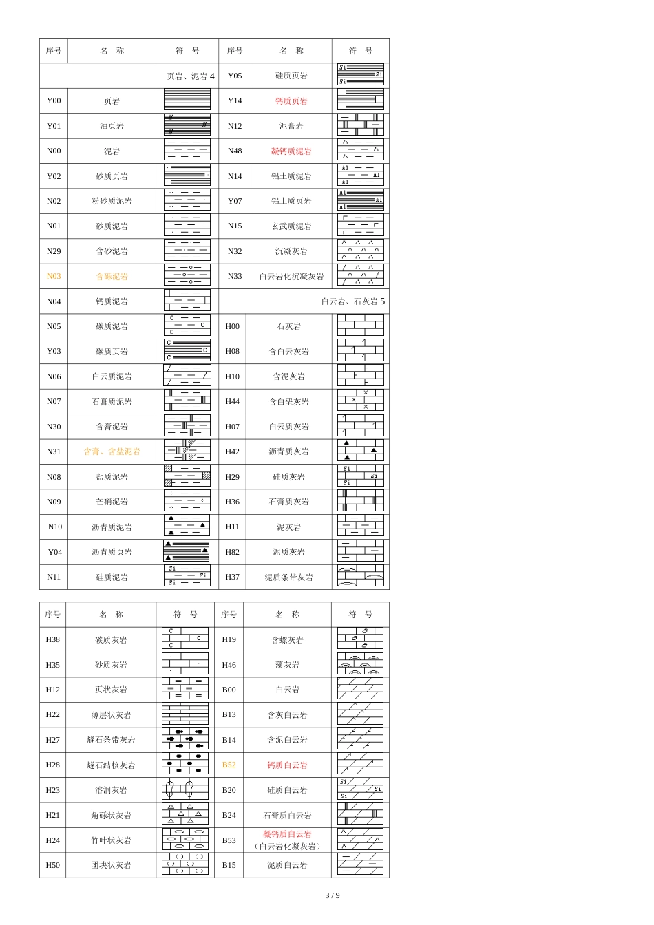 地质工程常见岩性花纹[共12页]_第3页