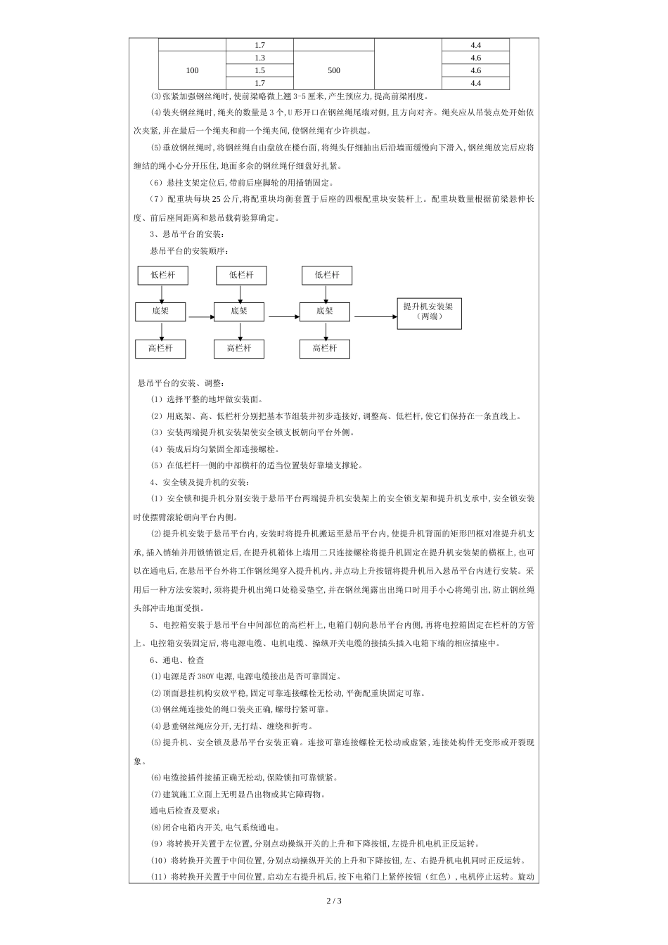 吊篮安装技术交底[共3页]_第2页