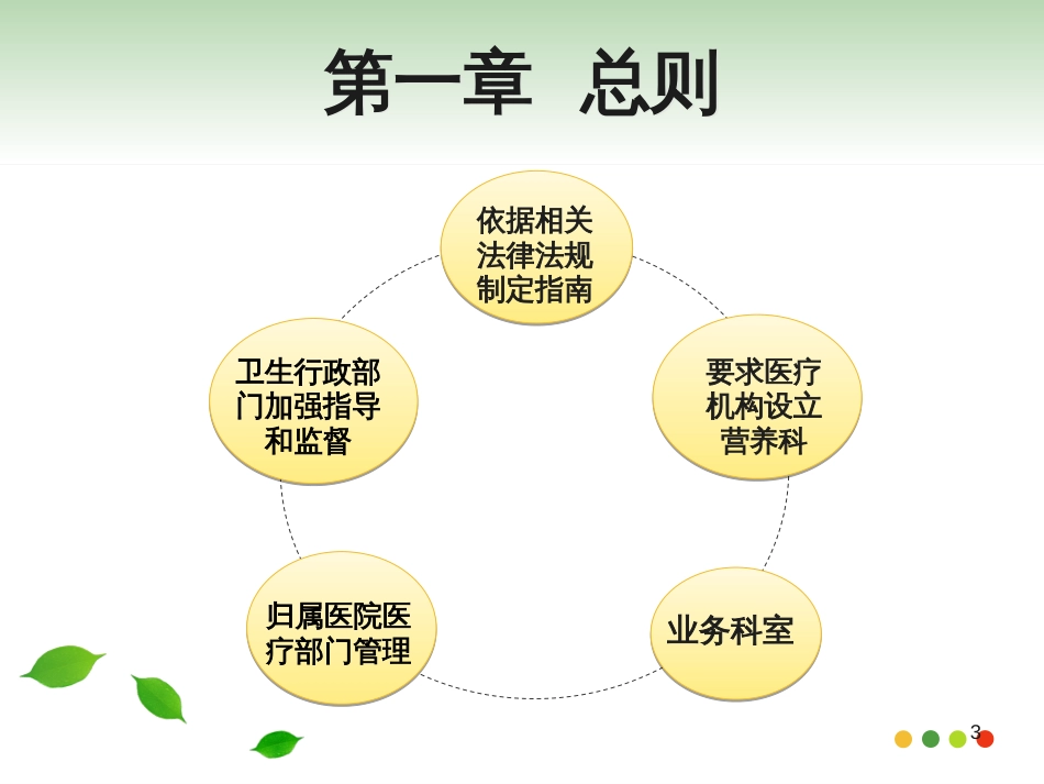 临床营养科建设与管理指南_第3页