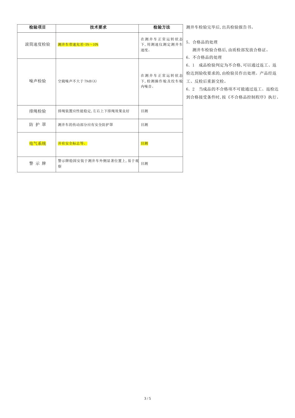 产品出厂检验规范[共5页]_第3页