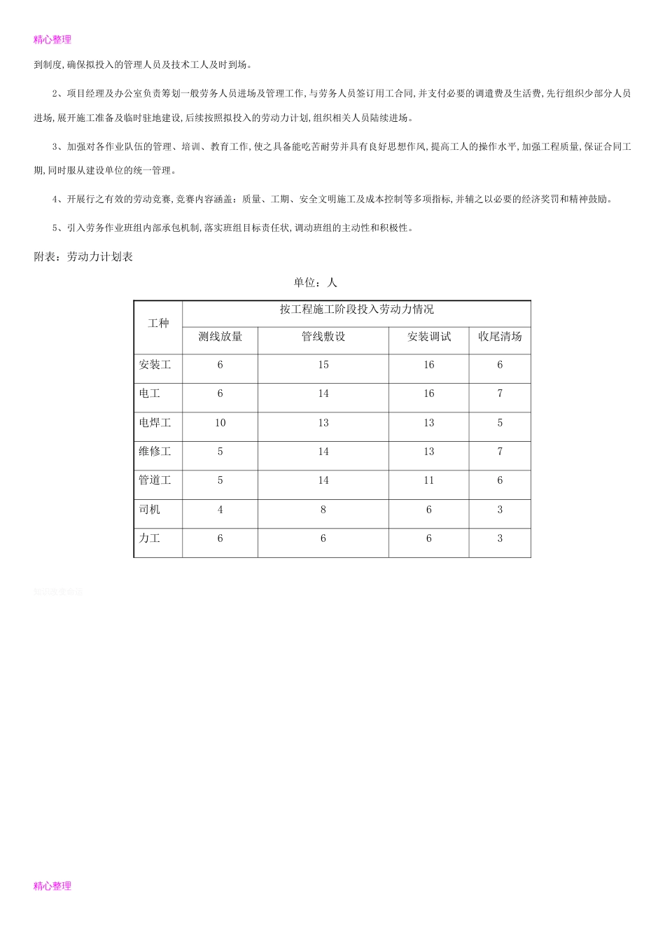 劳动力计划安排建筑施工[共2页]_第2页