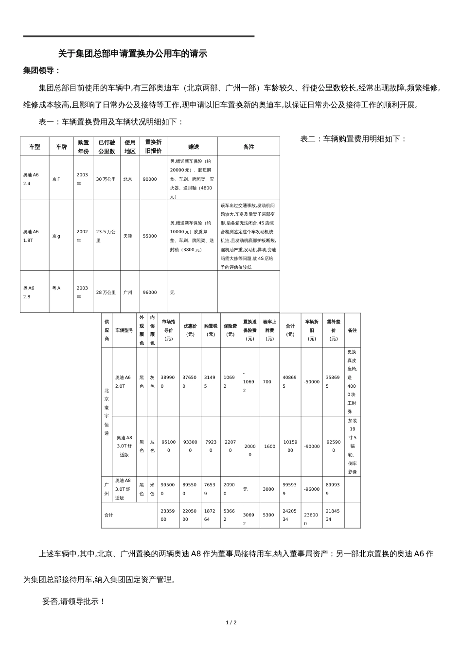 关于集团总部申请置换办公用车的请示[共2页]_第1页