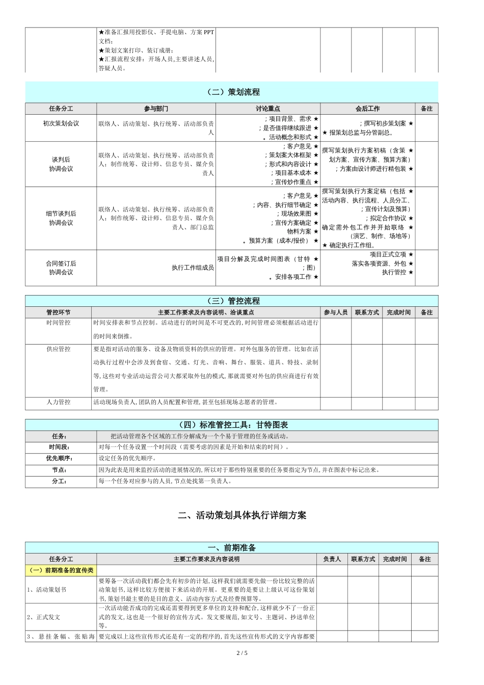 全套完整的详细活动策划执行方案(最完整的项目策划与执行表)[共5页]_第2页