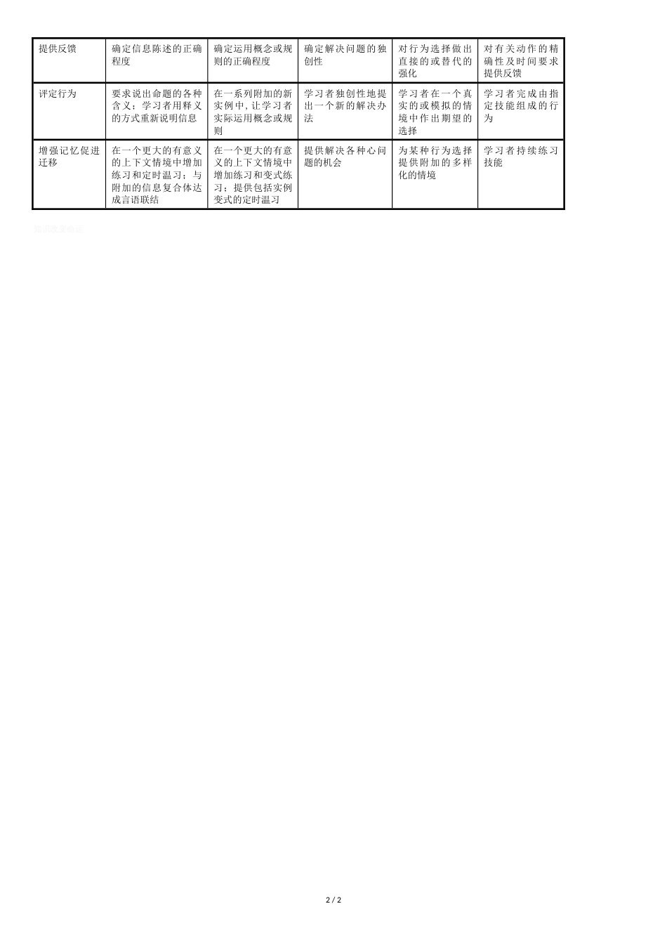 加涅的九五矩阵_第2页