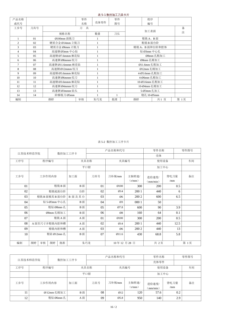 刀具工序卡[共2页]_第1页