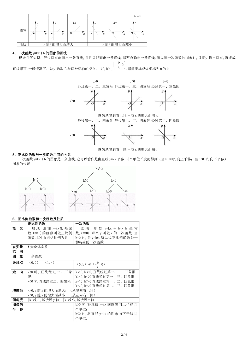初中数学一次函数总复习知识点[共6页]_第2页