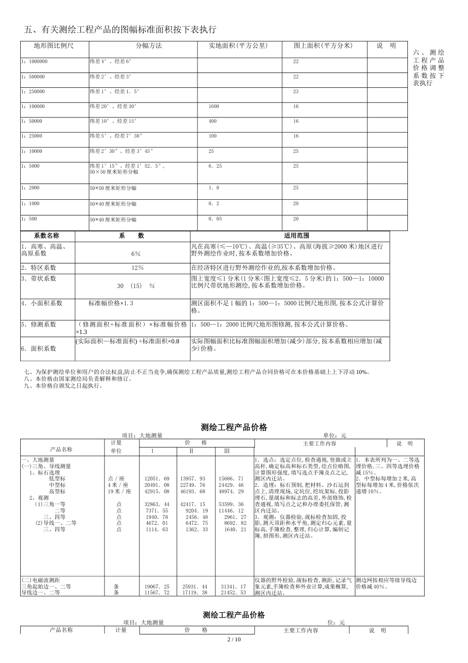 国家测绘局文件(国测财字[2002]3号)[共10页]_第2页