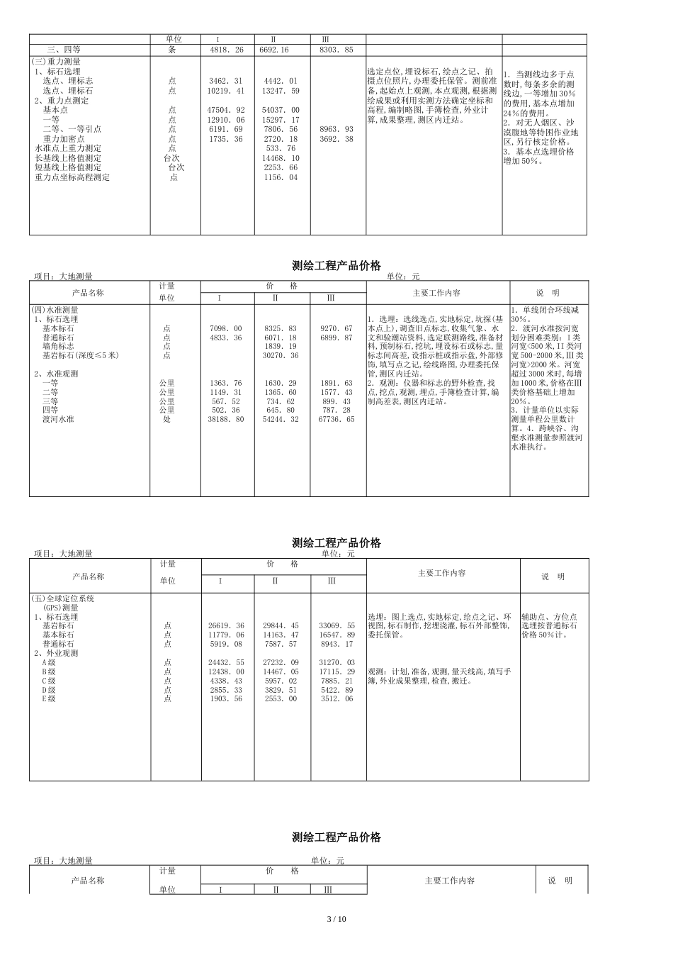 国家测绘局文件(国测财字[2002]3号)[共10页]_第3页