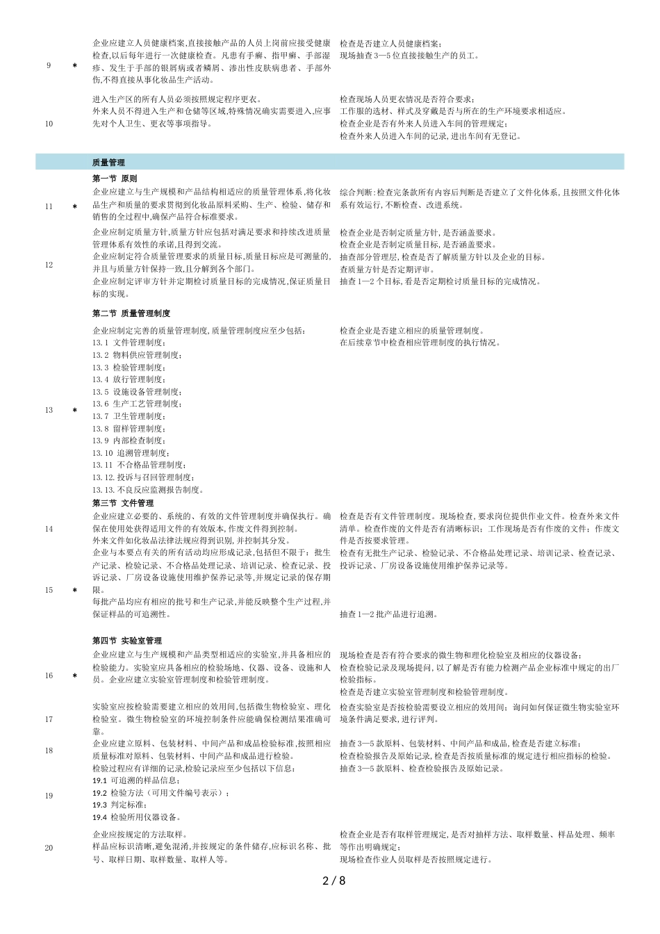 化妆品生产许可检查要点105条[共8页]_第2页