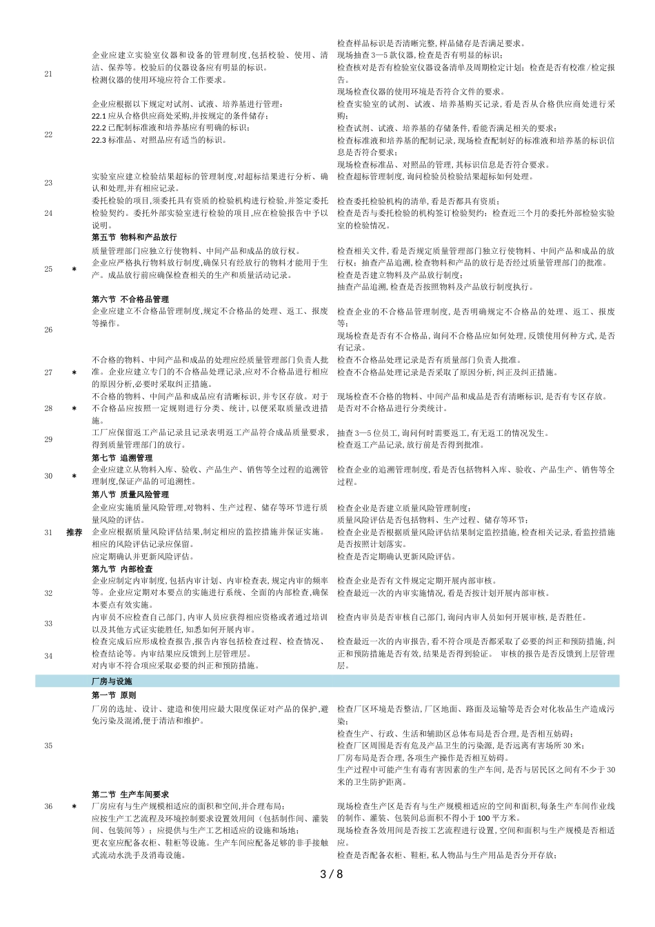 化妆品生产许可检查要点105条[共8页]_第3页