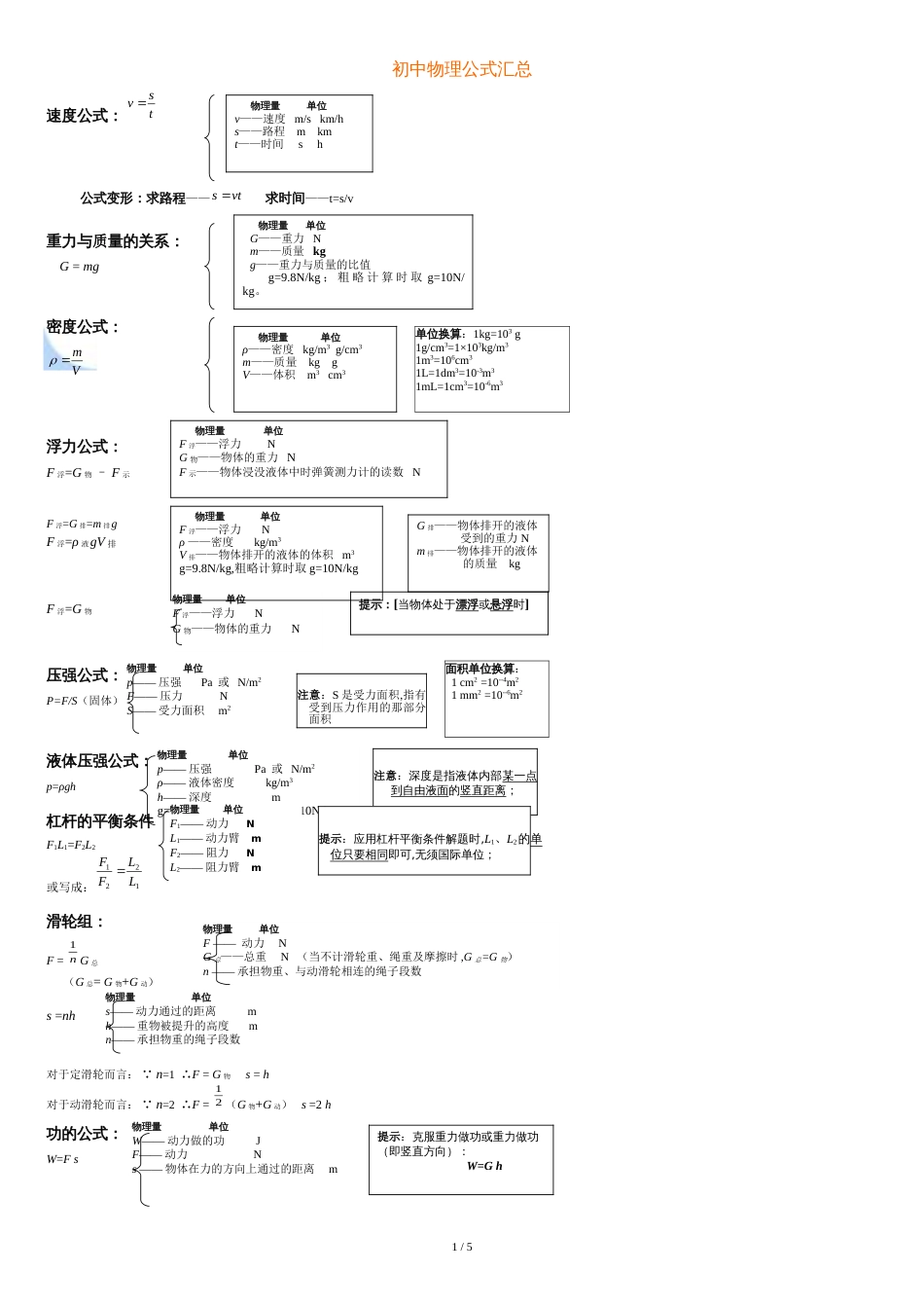 初中物理公式汇总一览表14771_第1页