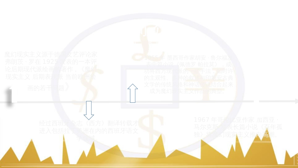 加西亚马尔克斯魔幻现实主义对莫言的影响_第3页