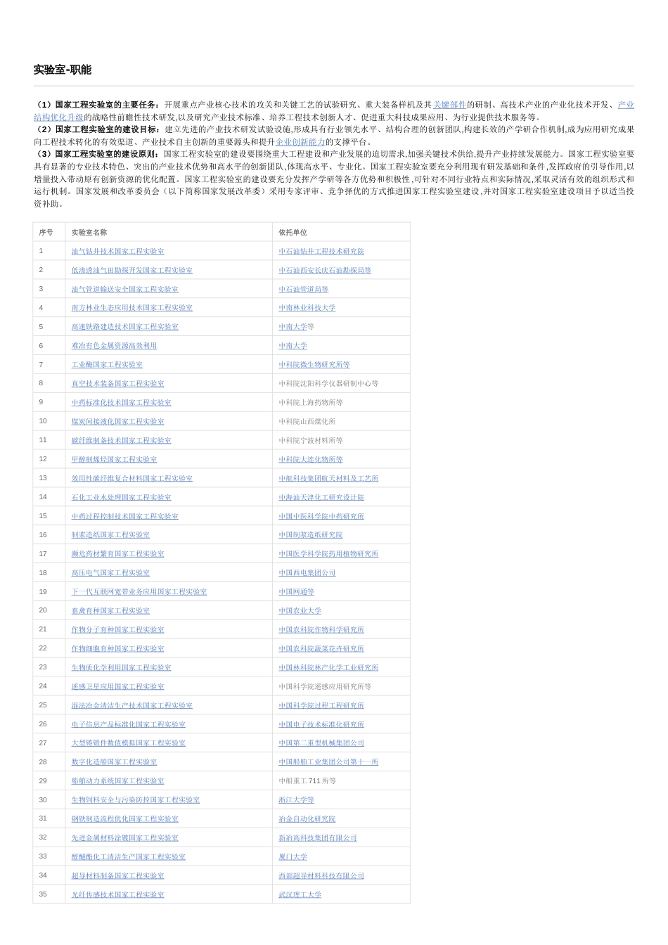 全国所有国家工程实验室列表[共4页]_第1页