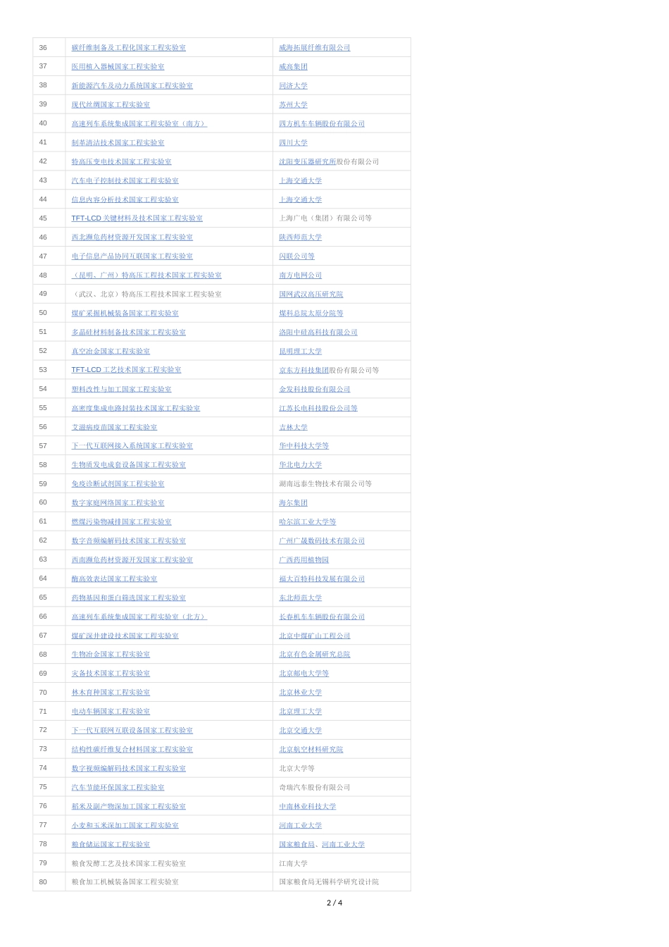 全国所有国家工程实验室列表[共4页]_第2页