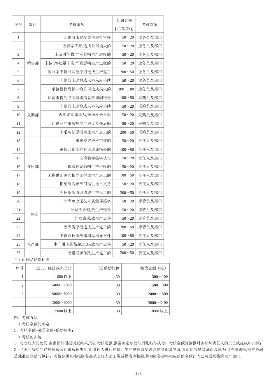 公司文件-印刷品管理制度[共3页]_第2页
