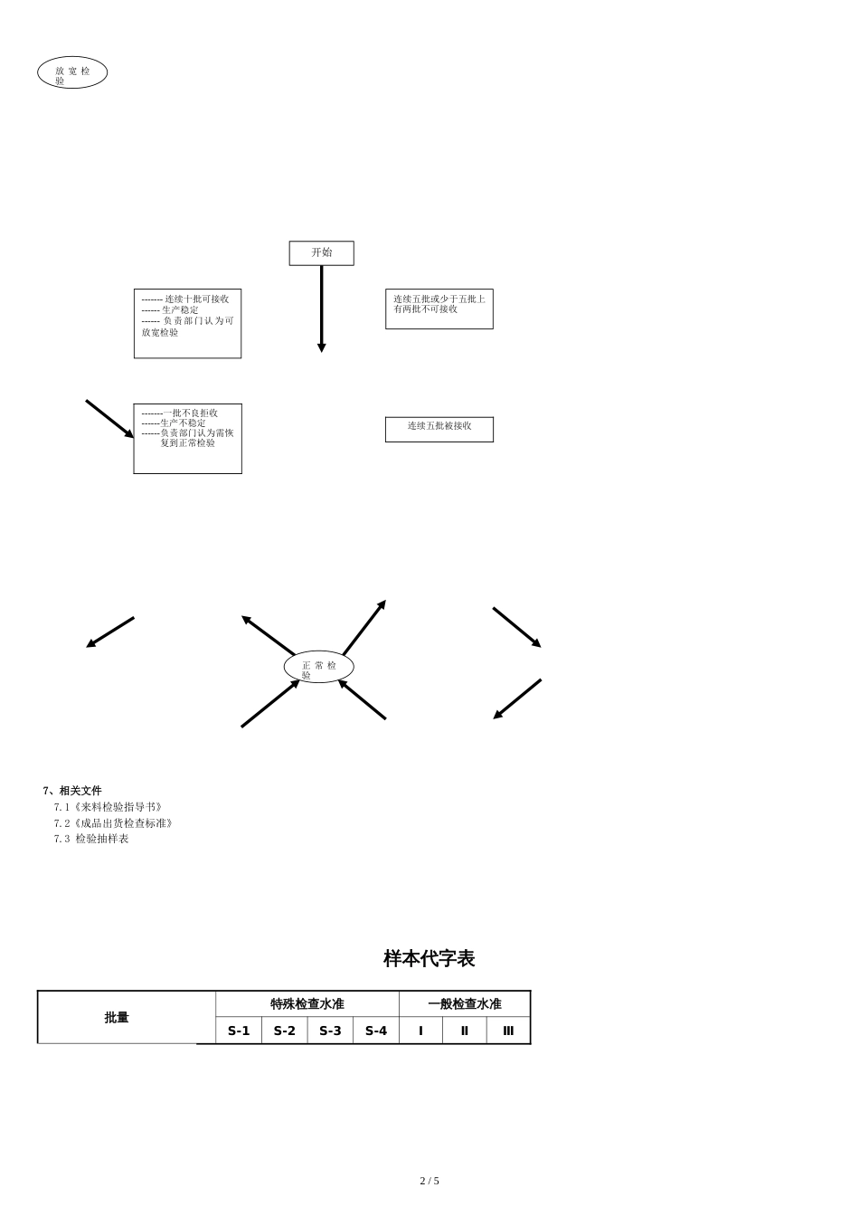 品质AQL抽样标准[共5页]_第2页