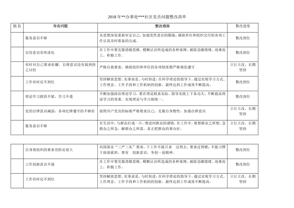 2018年办事处社区党员问题整改清单_第1页