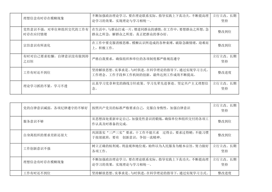 2018年办事处社区党员问题整改清单_第2页