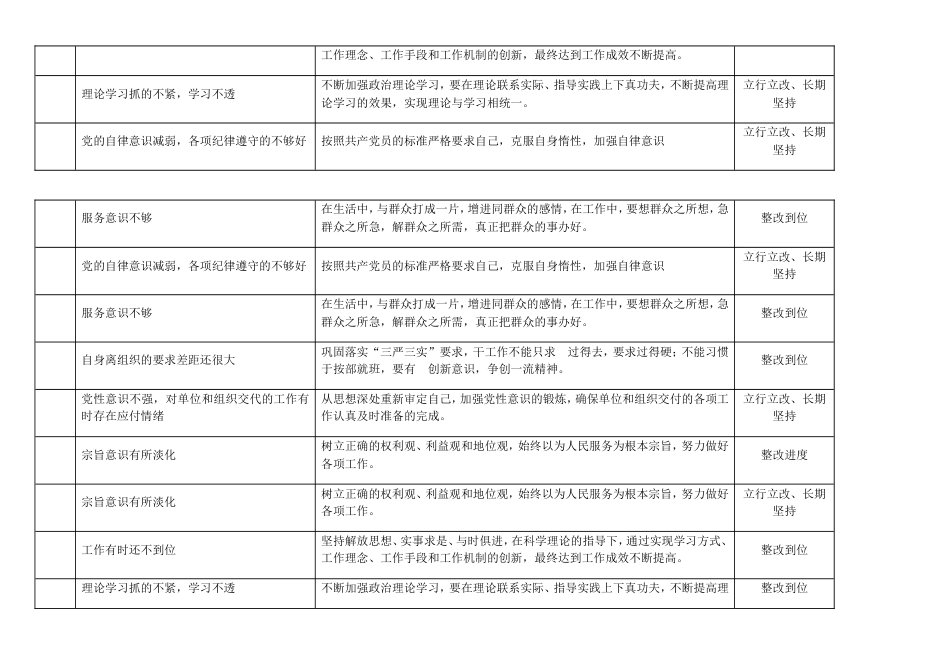 2018年办事处社区党员问题整改清单_第3页