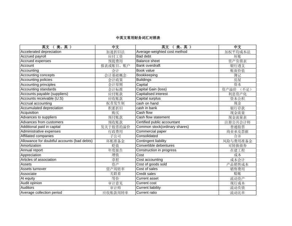 中英文常用财务词汇对照表_第1页